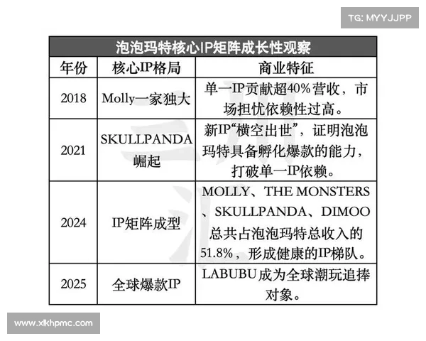 如何从多个维度评估文化IP改编作品的市场表现与艺术价值 如何从多个维度评估文化IP改编作品的市场表现与艺术价值